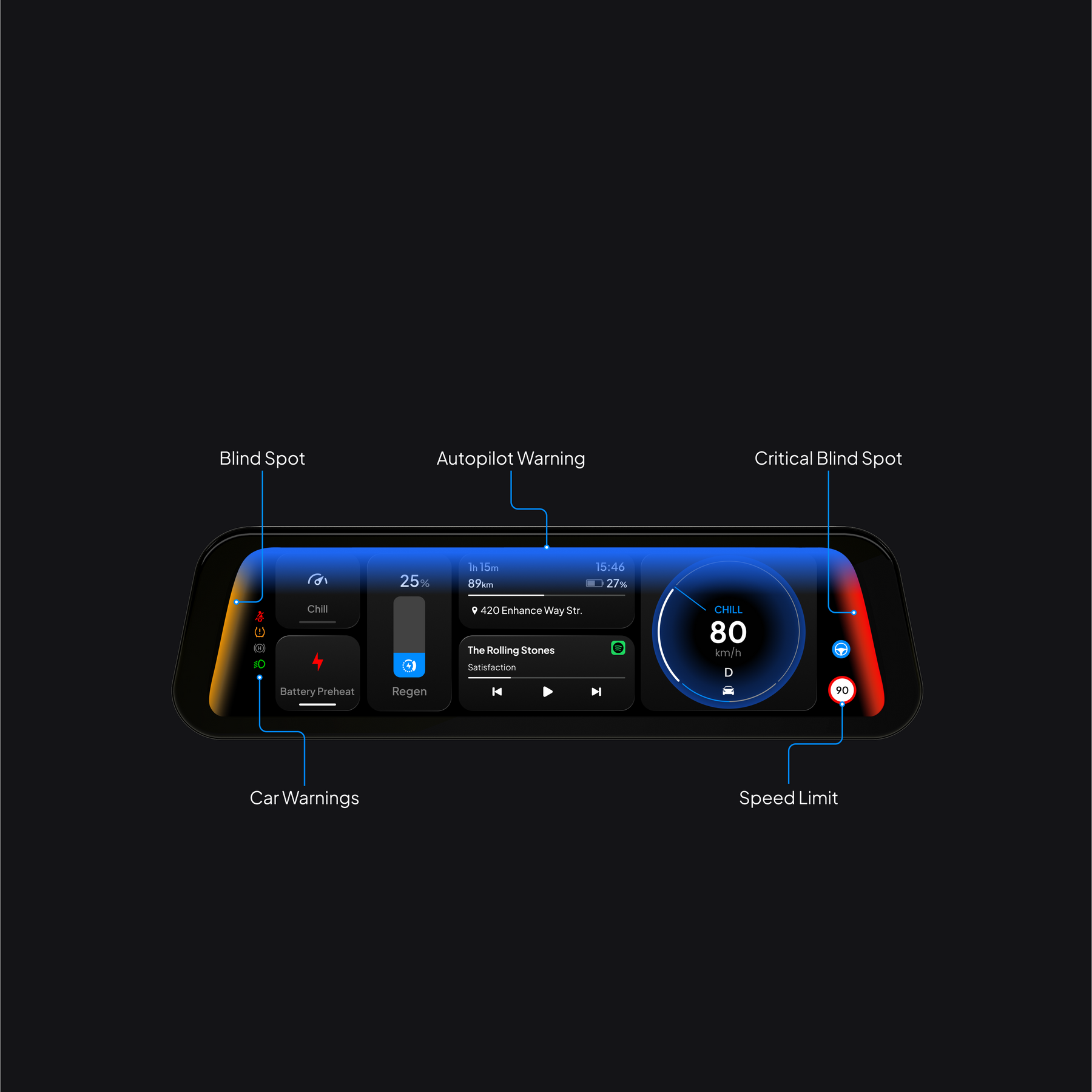 S3XY Dash 重要車輛資訊介面
