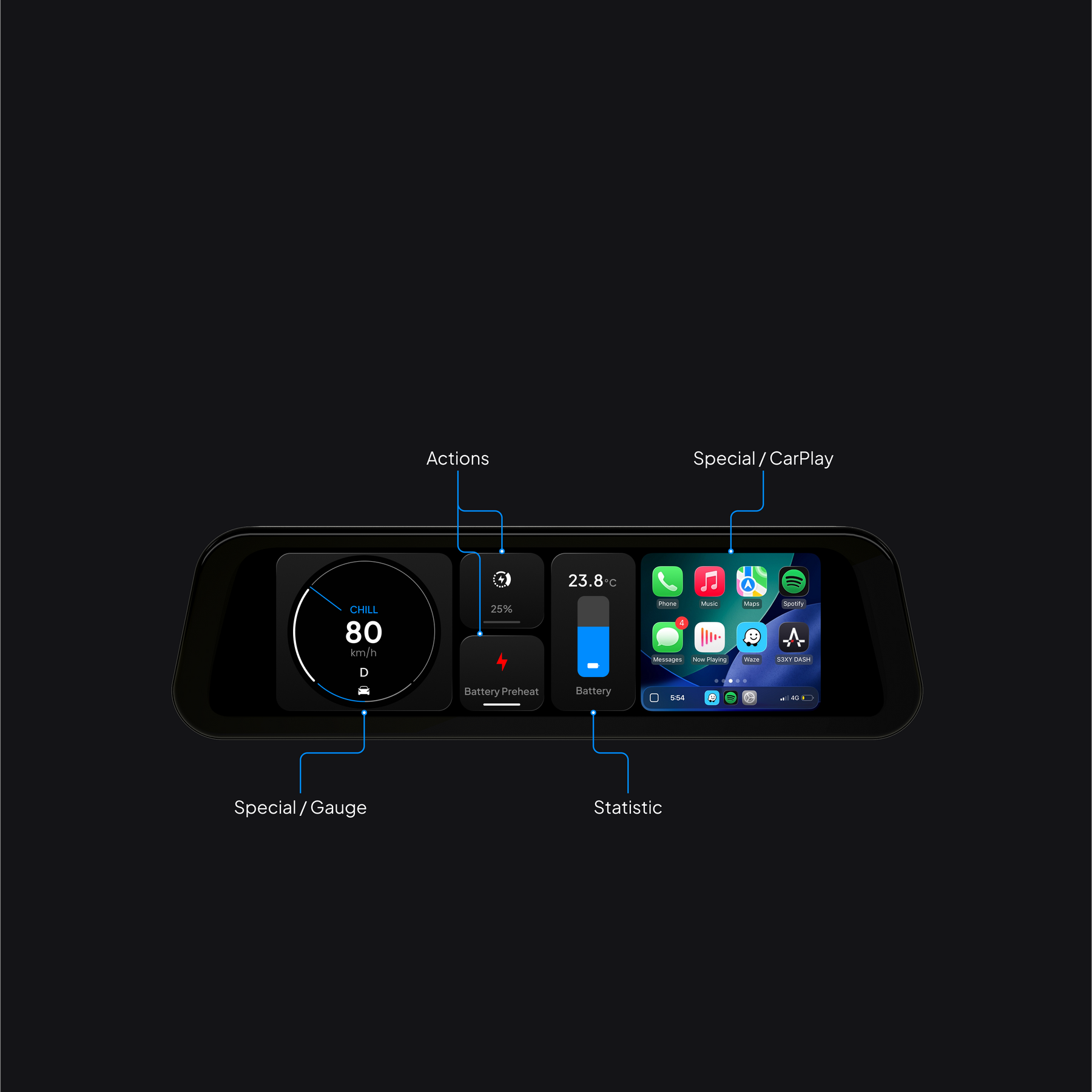 S3XY Dash 介面種類