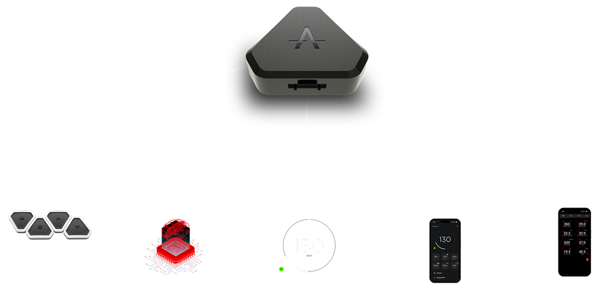 S3XY Commander Gen 2 功能總覽